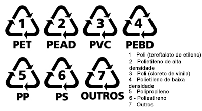 Símbolos-reciclagem.png